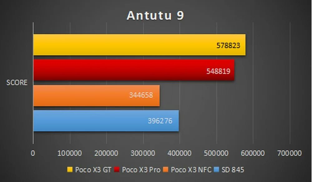 Xiaomi poco x4 gt 8/256 ГБ ANTUTU. Поко х3 gt антуту. Poco x4 gt 256 ГБ ANTUTU. Xiaomi poco f5 Pro антуту.