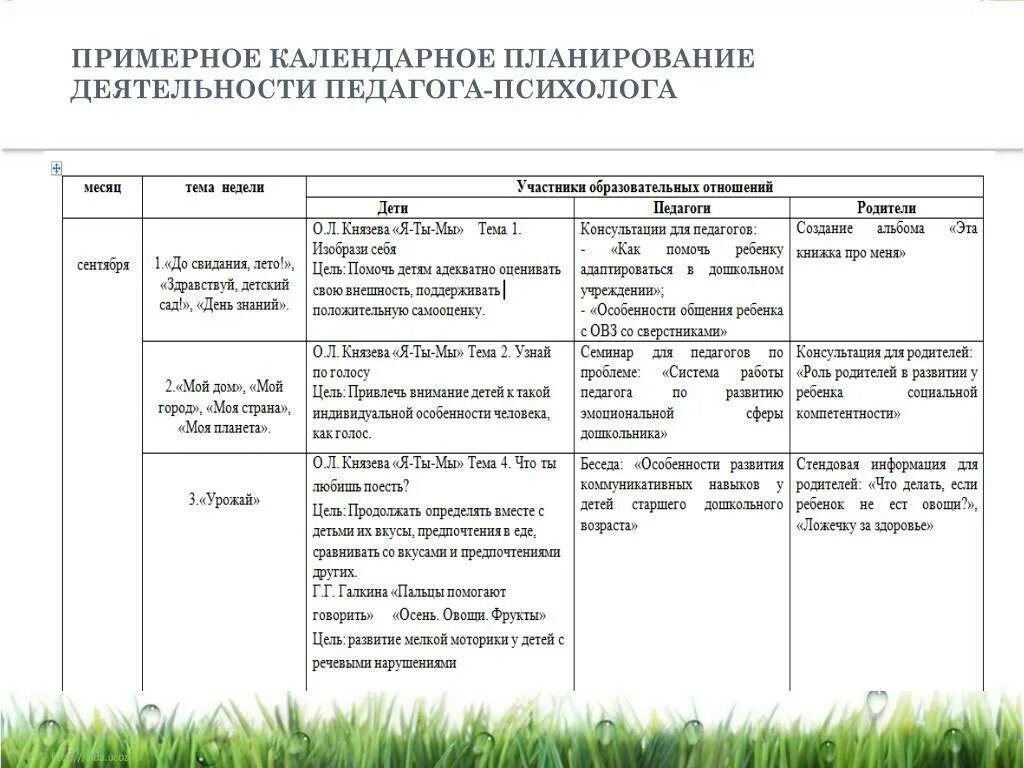 Ежедневное планирование на каждый день средняя группа. Календарный план работы воспитателя ДОУ. Календарно тематическое планирование педагога психолога в ДОУ. Перспективный план воспитателя в ДОУ по ФГОС. Форма перспективного планирования в ДОУ по ФГОС.