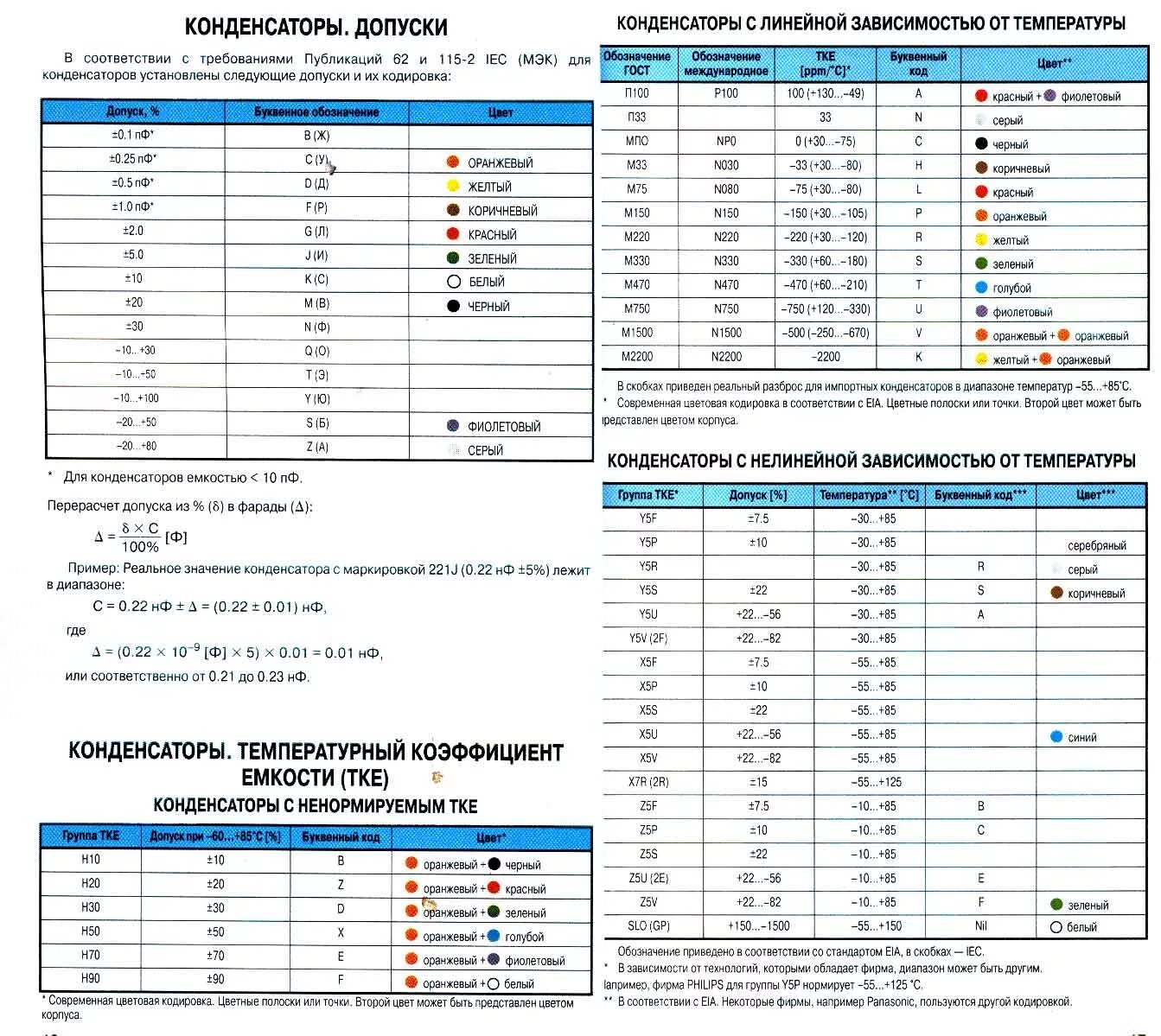 Таблица ТКЕ керамических конденсаторов. Конденсатор 150 ПФ маркировка. Маркировка ёмкости 105. Допуск керамических конденсаторов.