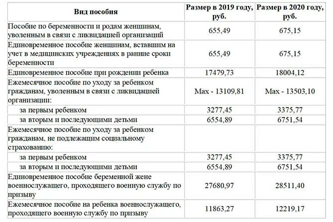 Почему задерживают детские пособия. Ежемесячное пособие на ребенка. Пособие на детей ежемесячно. Сумма пособия выплачиваются на детей. Ежемесячное пособие на ребенка до 3 лет.