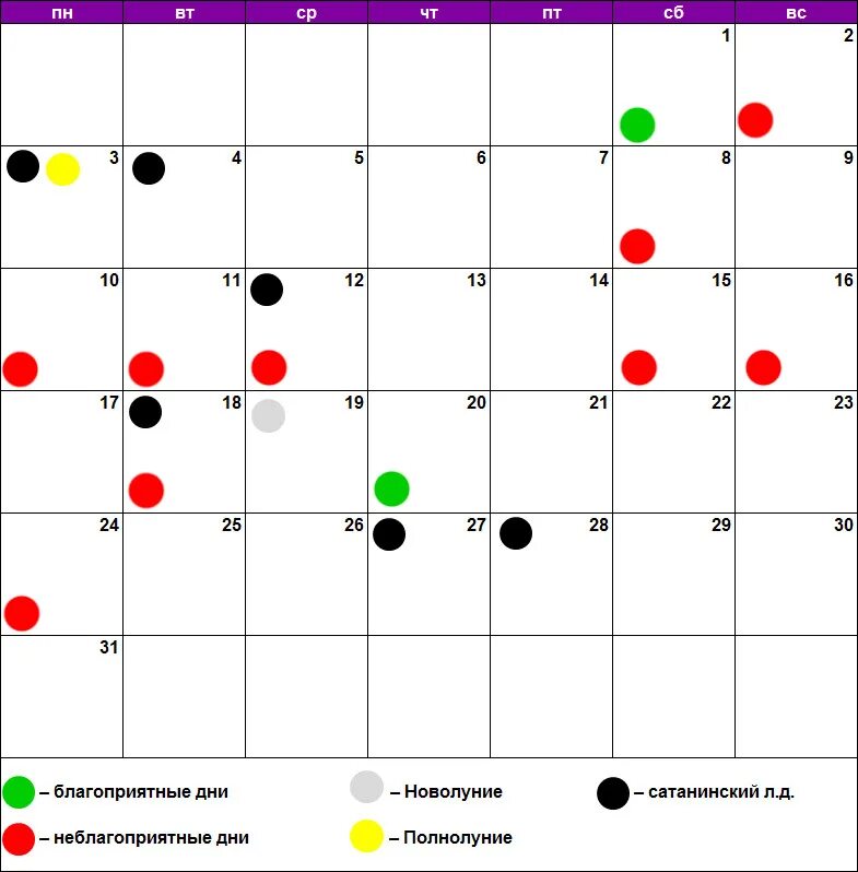 Благоприятные дни. Календарь благоприятных дней. Лунный календарь для похудения. Благоприятные дни по. Благоприятные лунные дни в марте для покупок