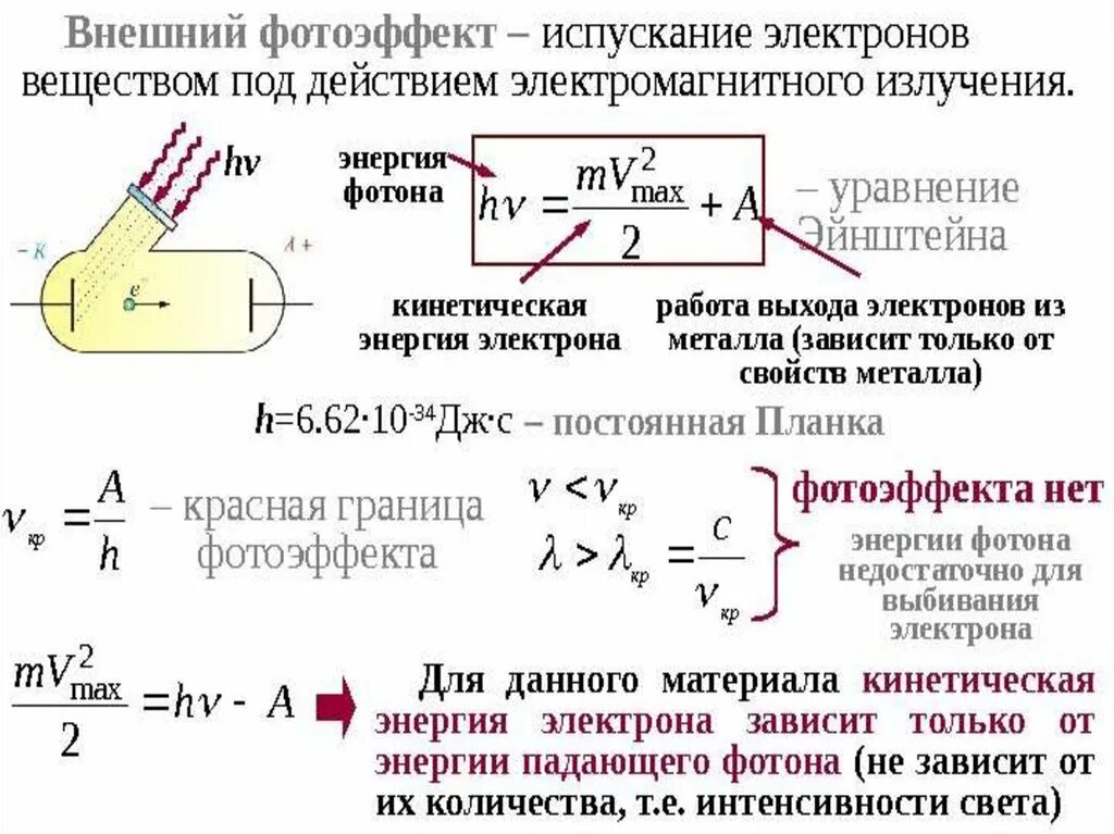 Работа выхода электрона фотоэффект. Энергия фотоэффекта формула. Фотоэффект конспект. Фотоэффект формулы. Формулы на тему фотоэффект.