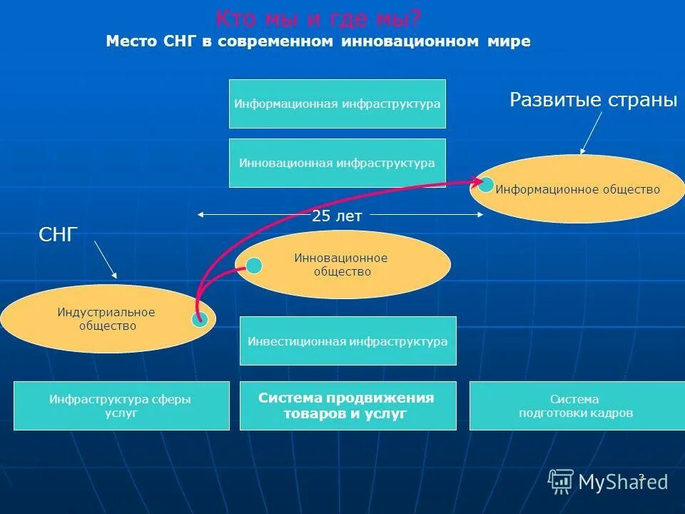 Инновационная деятельность педагога. Инновация делает лидера аргументы. Ценностью современного общества является инновация. Инновационная деятельность это в педагогике. Ценности современного общества.