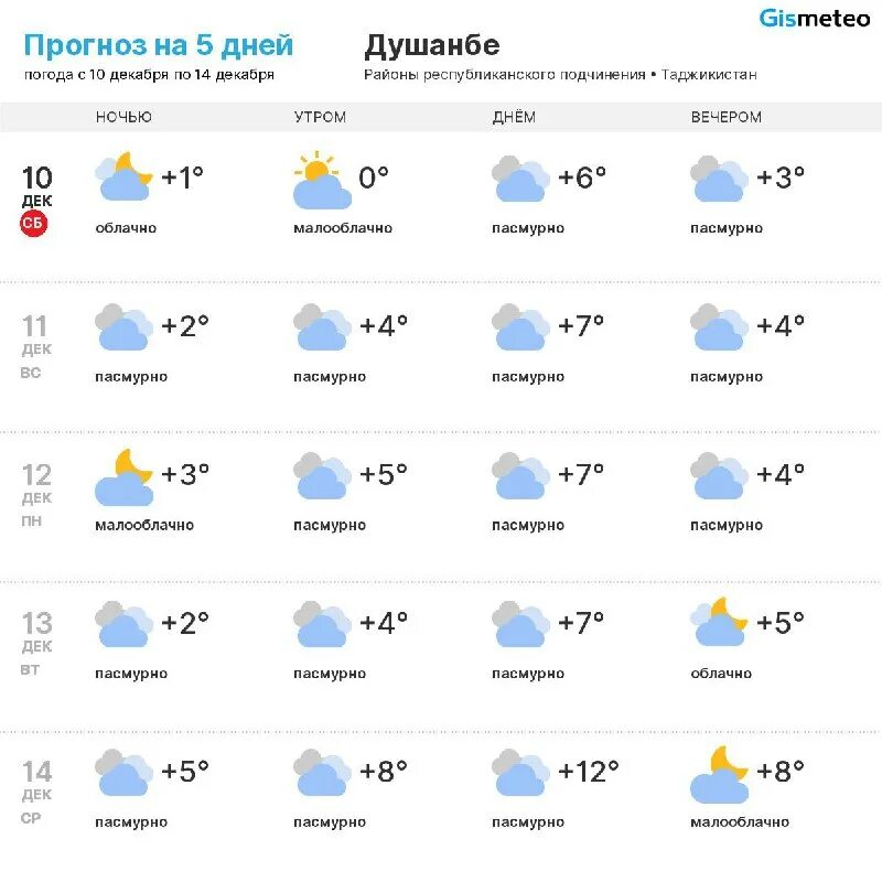 Пагох. Климат таджикистана. Об хаво душанбе. Об хаво душанбе. Погода в душанбе на завтра.