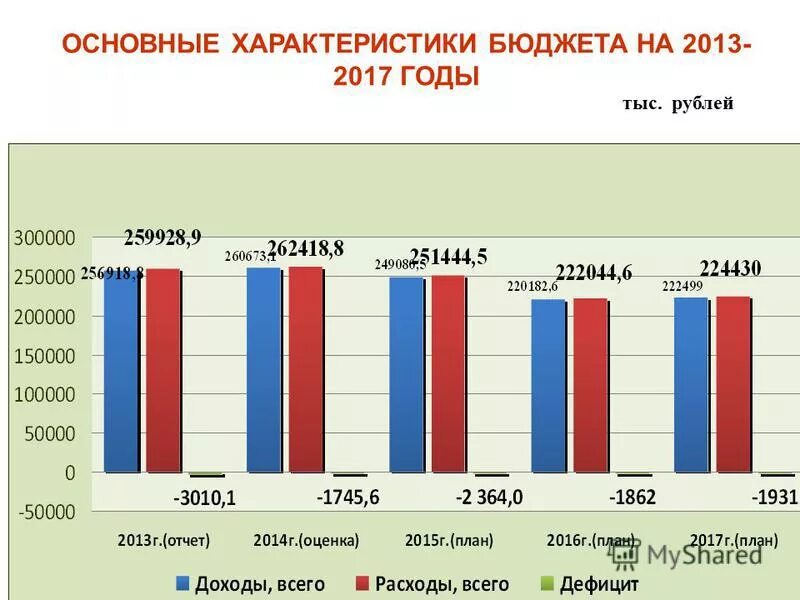 1 базовая в рублях