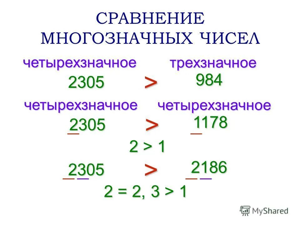 Как сравнить многозначные числа