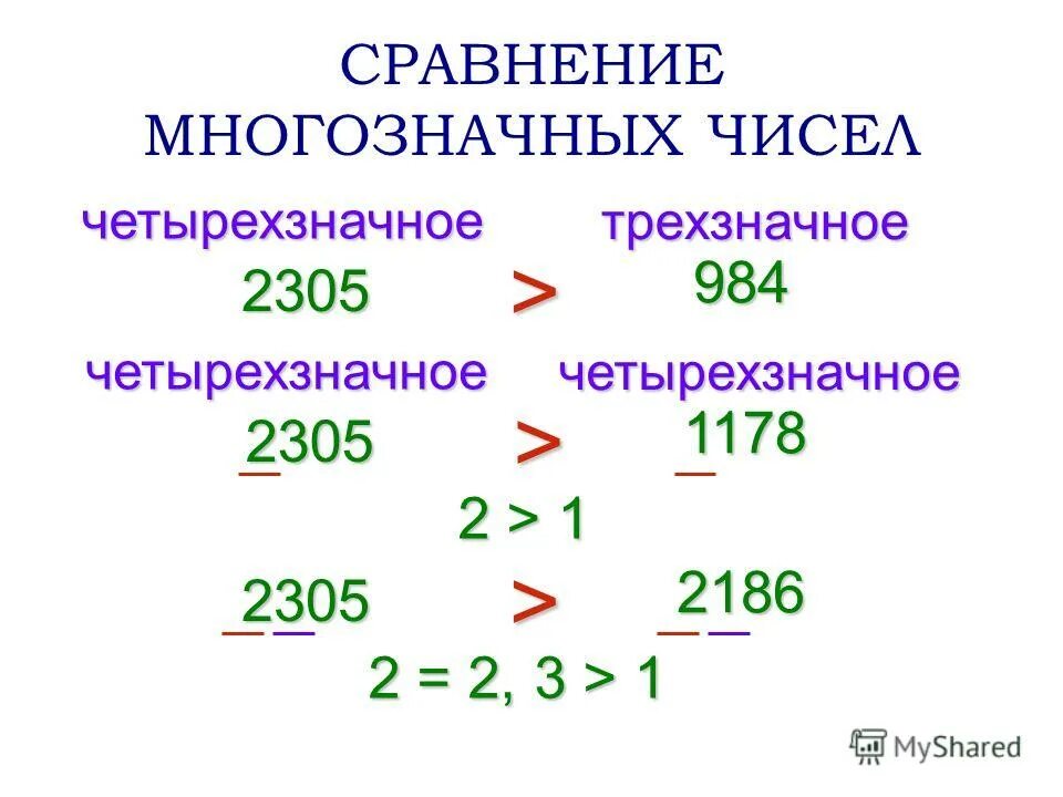 Многозначными числами называют. Алгоритм сравнения многозначных чисел. Сравни многозначные числа. Схема сравнения многозначных чисел. Четырехзначное число.