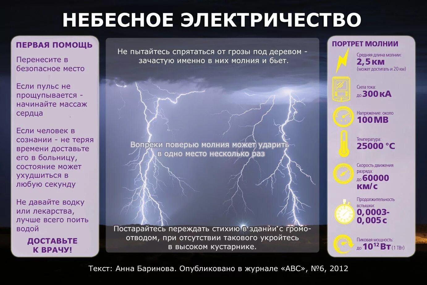 Поражение током молнией. Помощь при поражении молнией. Гроза удар молнии. Памятка при ударе молнии. Первая помощь при грозе и молнии.