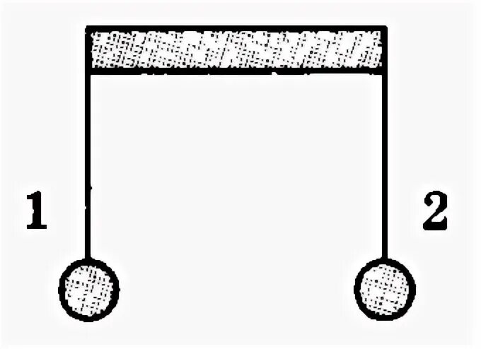 Шарики подвешенные на непроводящих нитях. Шар подвешенный на нити рисунок. На рисунке изображены подвешенные на непроводящих нитях шарики.. Шарик на нити физика.