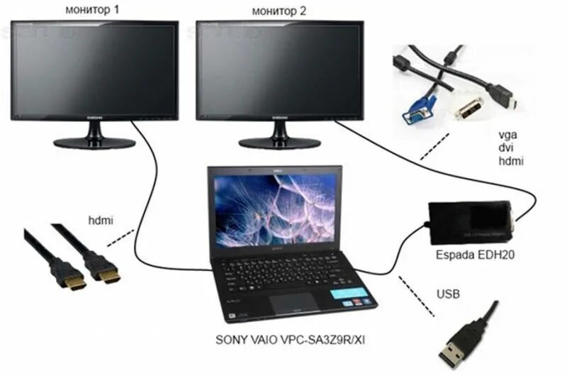 Подключить ноутбук через. Подключить 2 монитор через HDMI. Как подключить к ПК второй монитор через HDMI. Как подключить к ноутбуку два монитора HDMI. Как подключить экран к ноутбуку через HDMI.