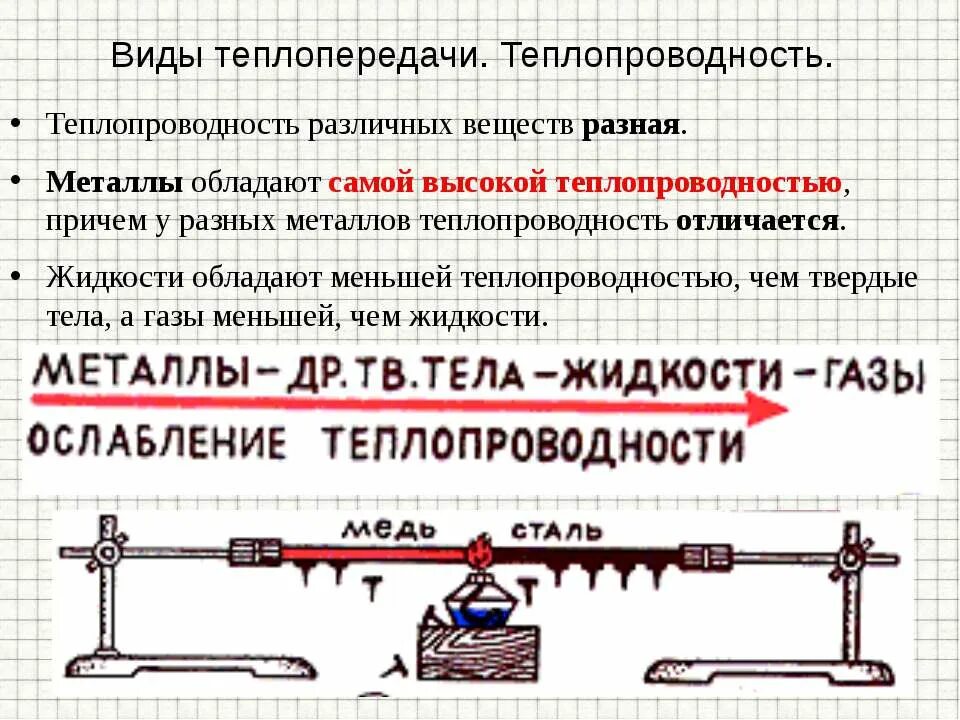 Примеры теплопередачи в таблице Теплопроводность конвекция и теплопередача