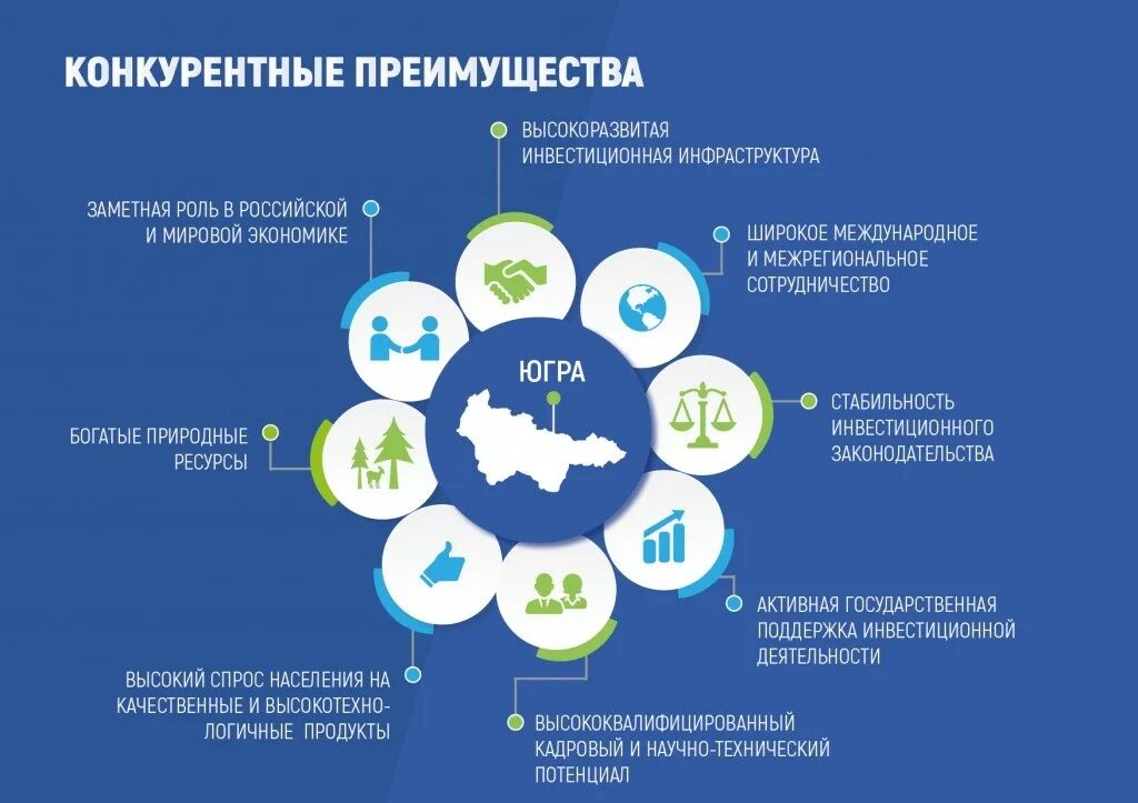 30 преимуществ организации. Конкурентные преимущества. Основные конкурентные преимущества компании. Презентация преимущества компании. Конкурентные преимущества фирмы примеры.