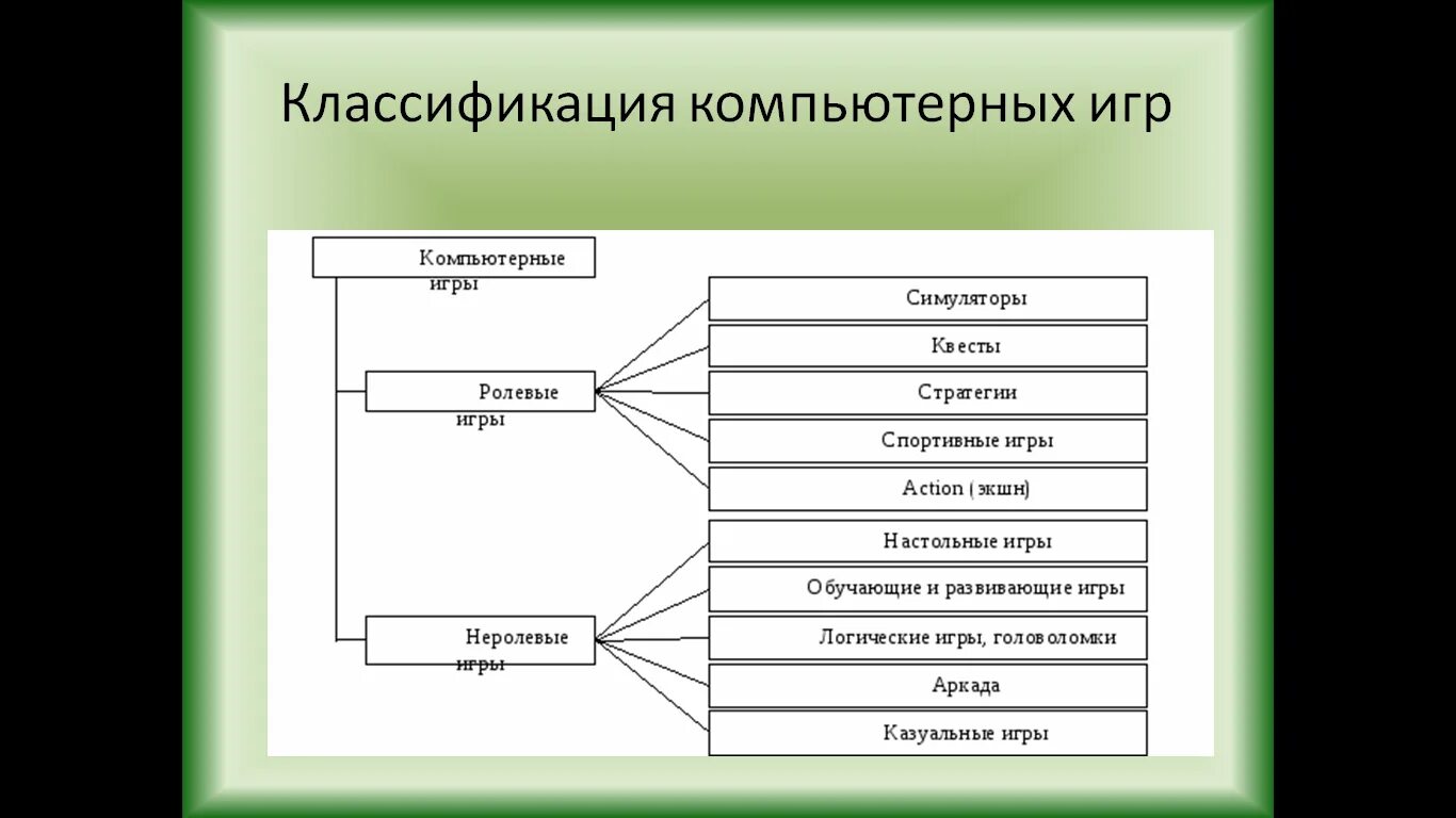 Этапы разработки компьютерной игры. Стадии разработки игры. Структура компьютерной игры. Процесс разработки игр схема.