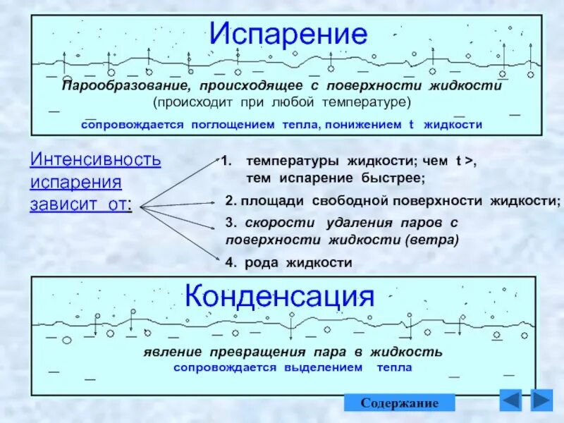 Момент перехода воздуха от ненасыщенного состояния. Опорный конспект испарение и конденсация. Процесс конденсации. Конспект по физике 8 класс испарение и конденсация. Испарение и конденсация насыщенный пар конспект.