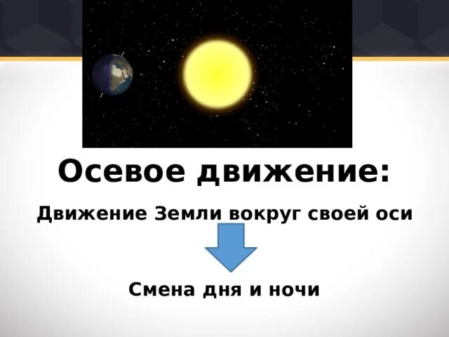 Орбитальное движение земли 5 класс