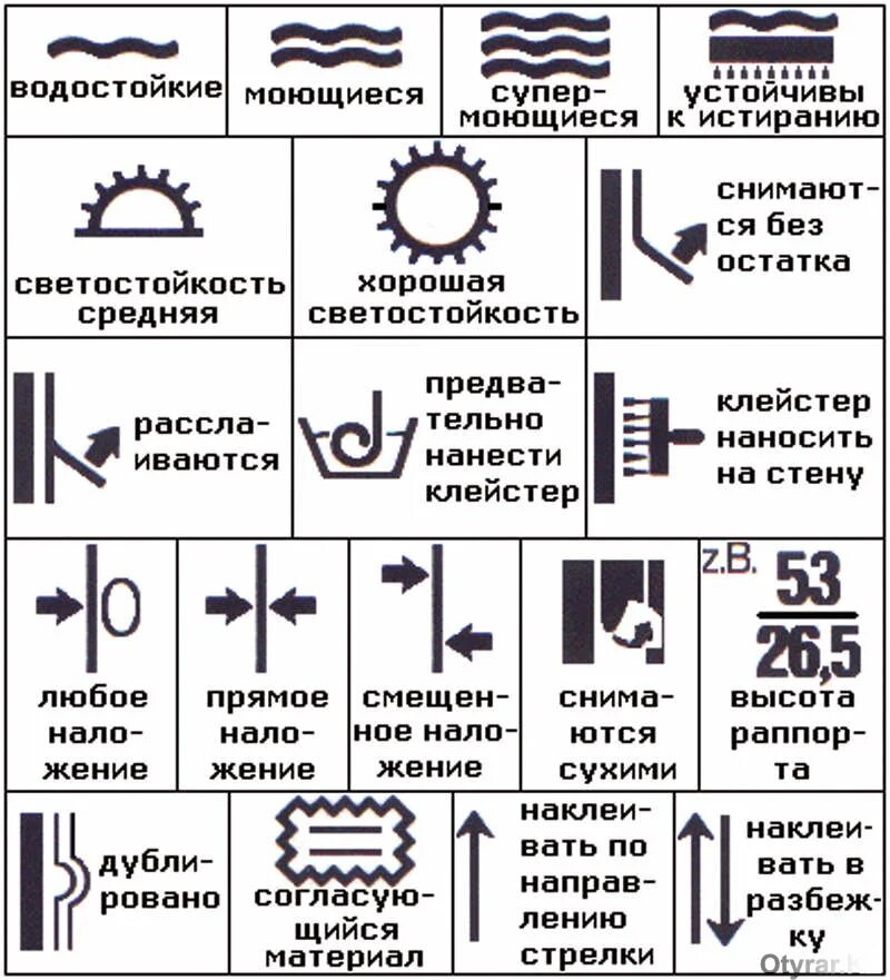 Обозначения на обоях расшифровка. Символы на обоях расшифровка. Маркировка флизелиновых обоев расшифровка. Маркировка обоев расшифровка значков 64/32. Значки на обоях расшифровка таблица.