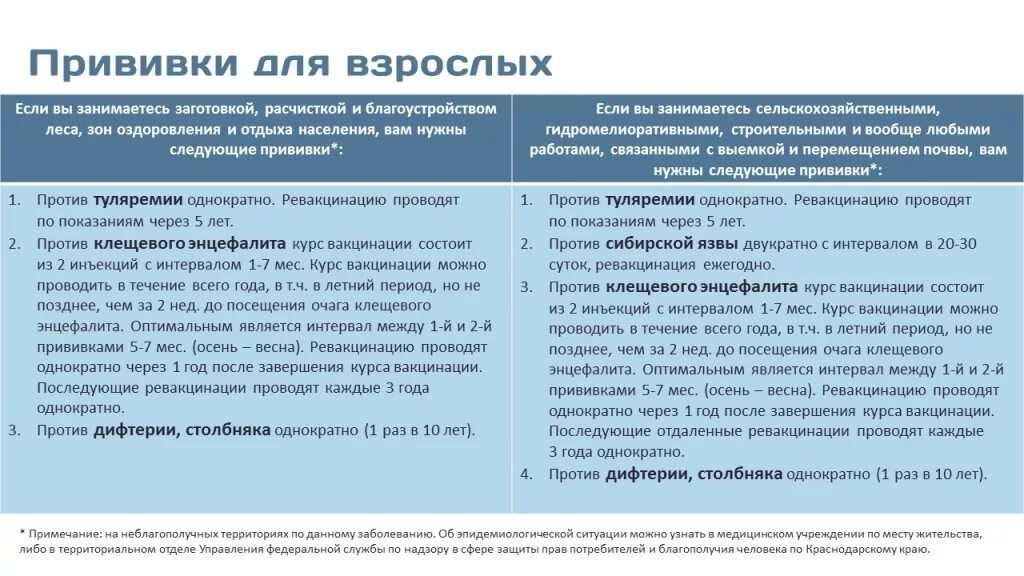 Какие прививки нужно делать обязательно. Прививки взрослому населению. Прививки ревакцинация взрослым. Какие прививки делают взрослым. Какие прививки должны делать взрослые.