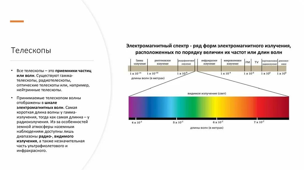 Видимый спектр инфракрасный и ультрафиолетовый. Диапазон в астрономии. Ультрафиолетовый диапазон астрономия. Астрономия видимый свет.