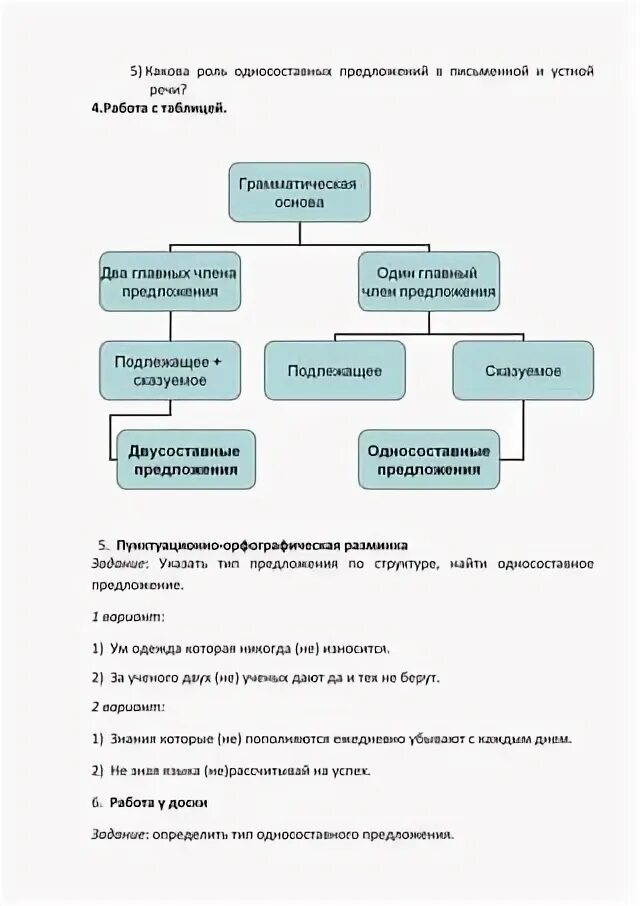 Контрольная работа односоставные предложения 1 вариант. Алгоритм определения типа односоставного предложения. односоставные предложения задания. сочинение из односоставных предложений. сочинение на тему роль односоставных предложений в речи.