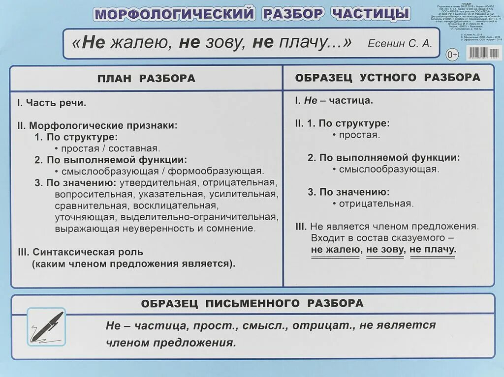 Простое предложение и выполнить морфологический разбор. Порядок морфологического разбора частицы. план морфологического разбора частицы. морф разбор частицы. морфологический разбор частицы примеры.