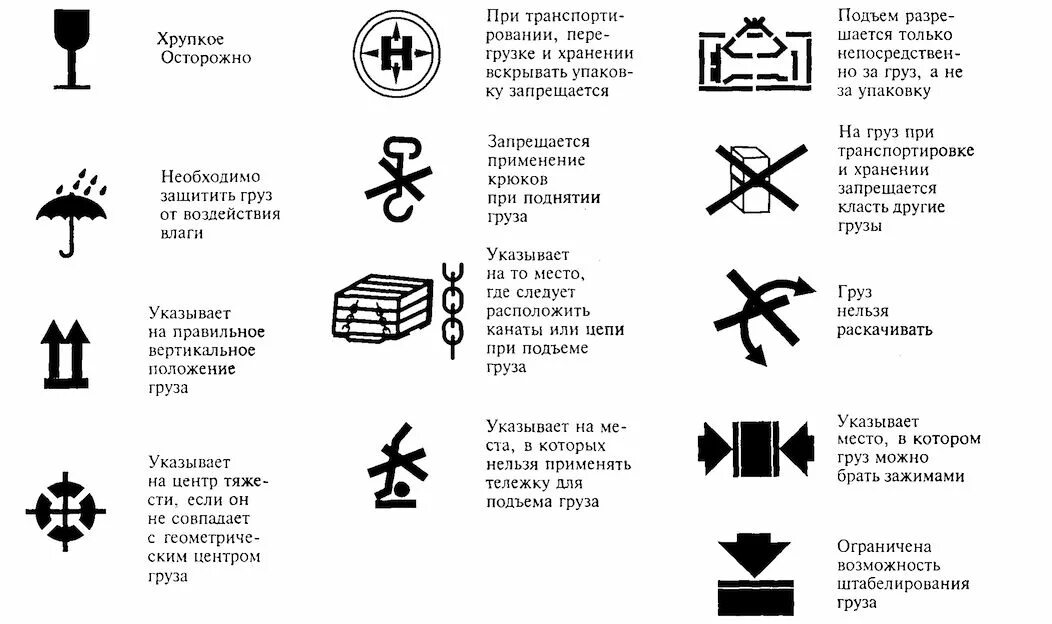 Что значит s на коробке. Транспортировка хрупкого груза обозначения. Знаки транспортировки грузов обозначения на упаковке. Маркировка тары для хрупких грузов. Маркировка при транспортировке грузов.