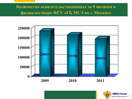 Филиал главного бюро медико социальной экспертизы
