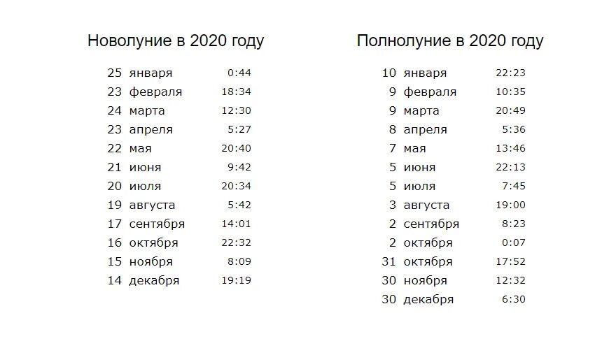 Во сколько начнется 2023 год. Календарь новолуний и полнолуний на 2020 год. Фазы Луны 2020 года по месяцам. Новолуние календарь новолуний на 2020 год. Календарь полнолуний на 2020 год по месяцам.