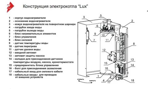 Электрокотел неисправности