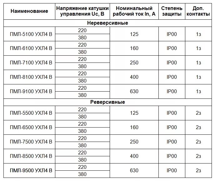 Таблица магнитных пускателей. Пускатель магнитный пм12-063150 характеристики. Магнитные пускатели пмл таблица. Технические характеристики контакторов. Технические характеристики контакторов.