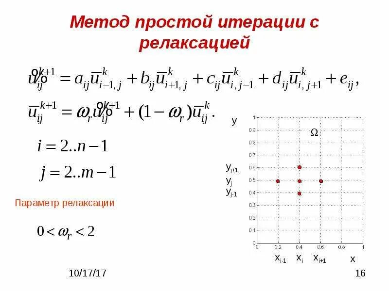 Метод простой итерации калькулятор. Метод простой итерации калькулятор
