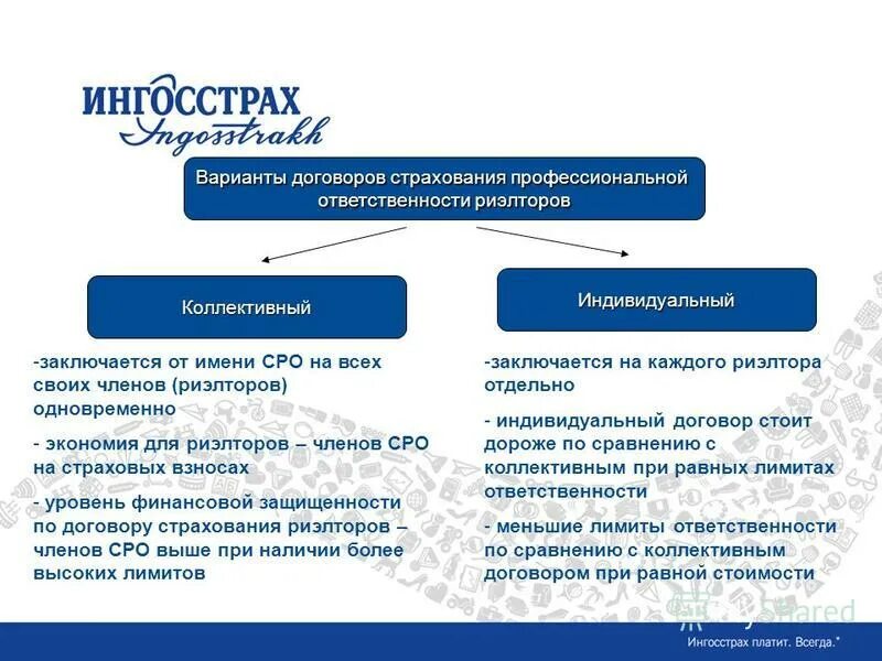 индивидуальное и коллективное страхование. индивидуальная и коллективная страховка. дмс страхование. индивидуальные программы страхования. индивидуальное и коллективное страхование.