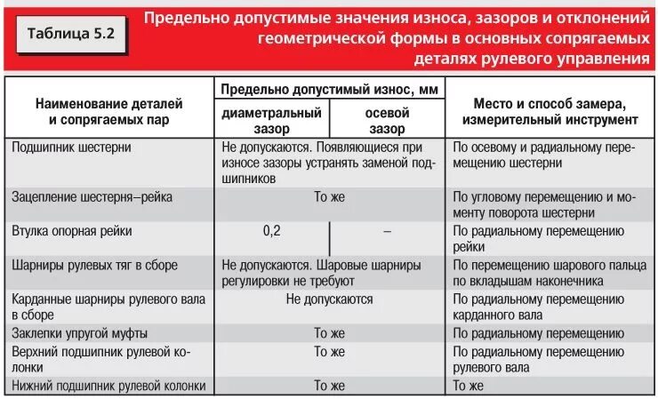 Значение допускается