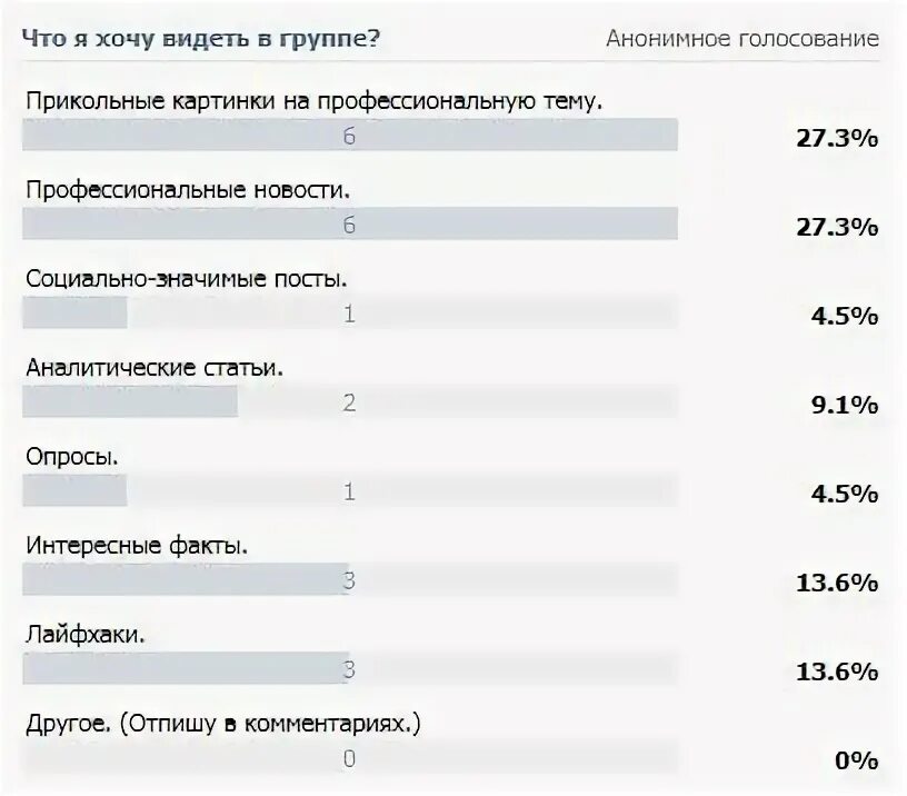 Варианты опросов в группе. Опрос в ВК. Опрос в группе. Примеры опросов в ВК. Темы для опросов в ВК.