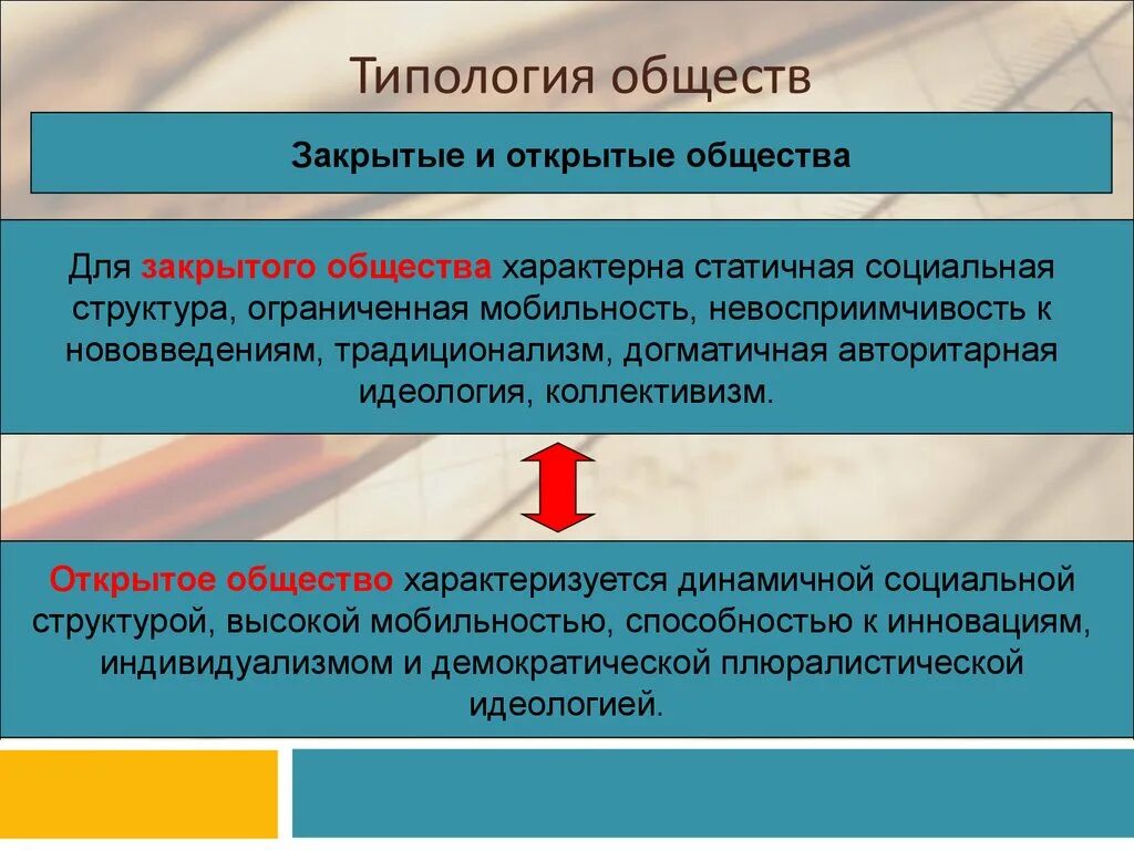 Открытые и закрытые общества. Открытые и закрытые общества Обществознание. Типология обществ. Признаки открытого и закрытого общества. Открытые и закрытые группы