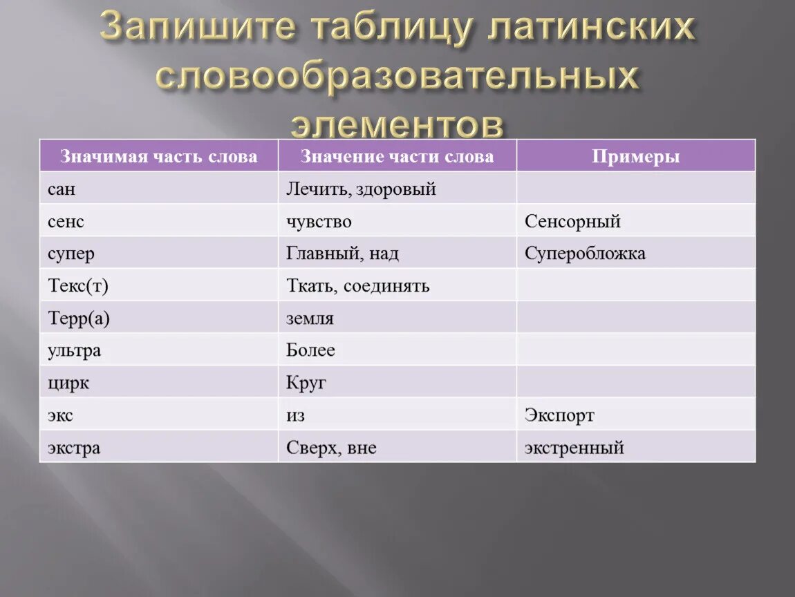 Слова происходящие от латинского языка. Словообразовательные элементы в латинском. Латинские и греческие словообразовательные элементы таблица. Греческие словообразовательные элементы. Греческие и латинские словообразовательные элементы.