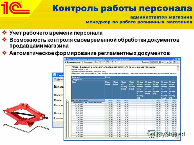 Код администратор магазина. 1с:розница 8. магазин автозапчастей. график работы розничного магазина. режим работы администратора. график работы администратора.