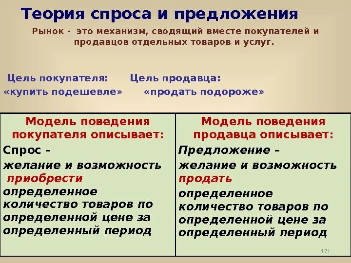 Теория предложения ответ