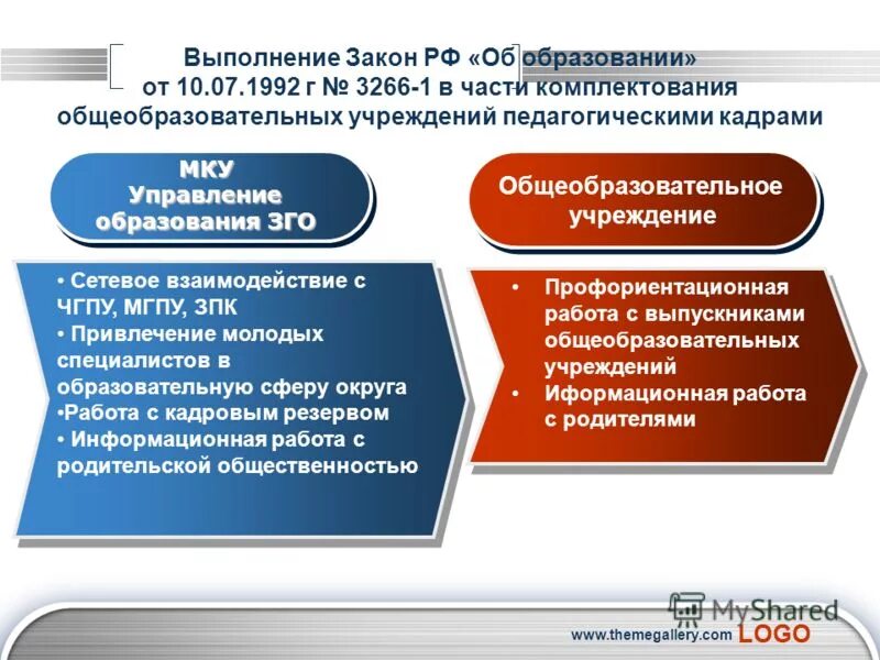 Модернизация в части комплектования