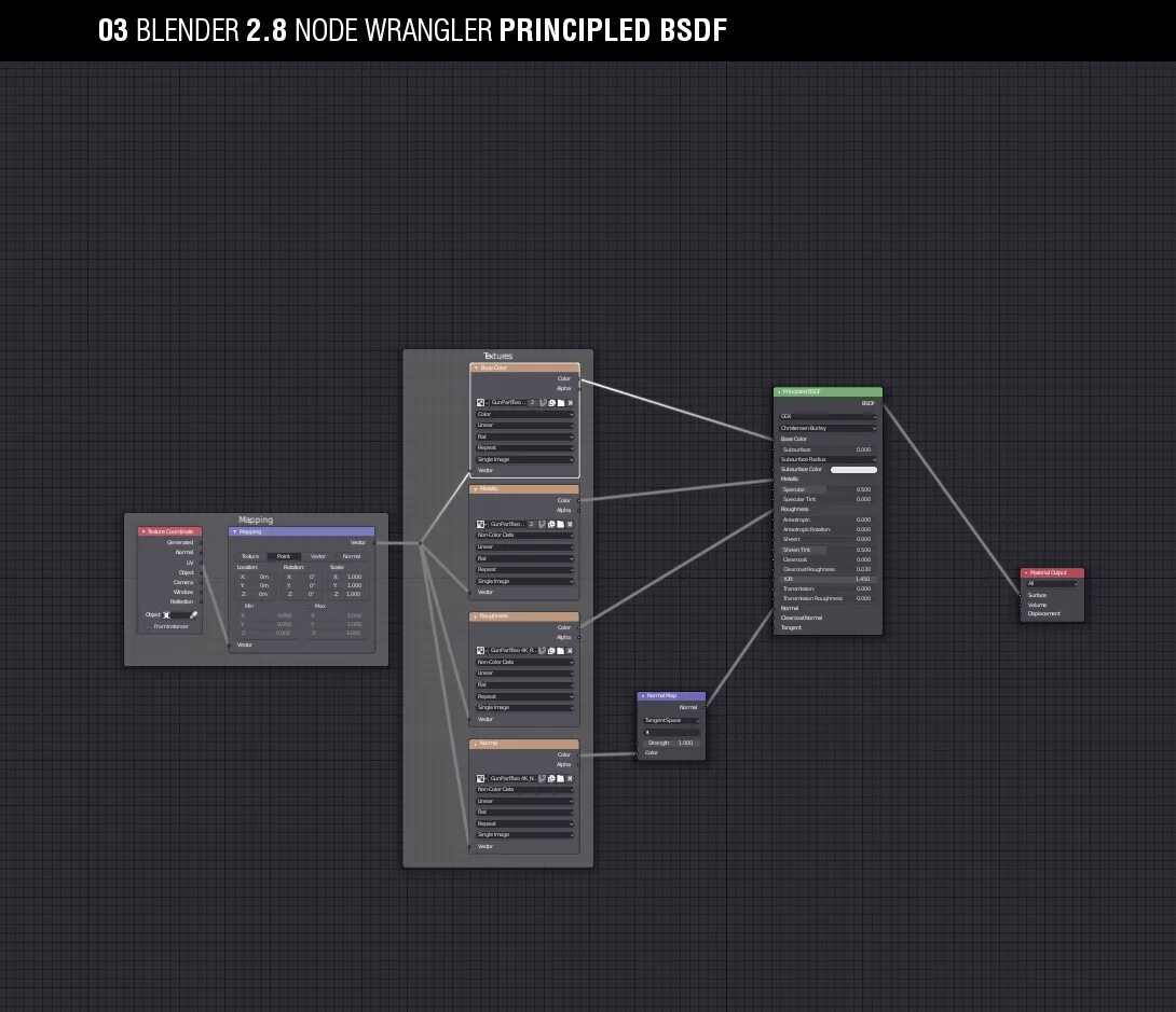 Group nodes. Ноды в блендер. Ноды в Blender. Blender материалы nodes. Node Blender ткань.