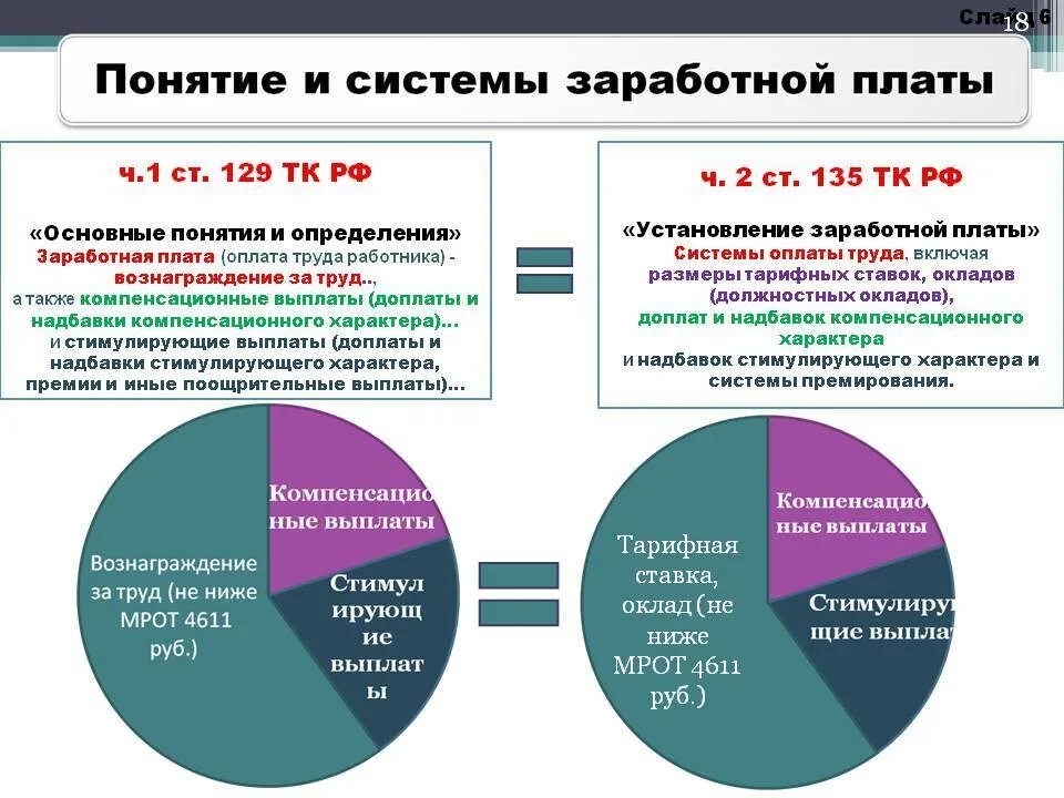Калькулятор зарплаты мрот