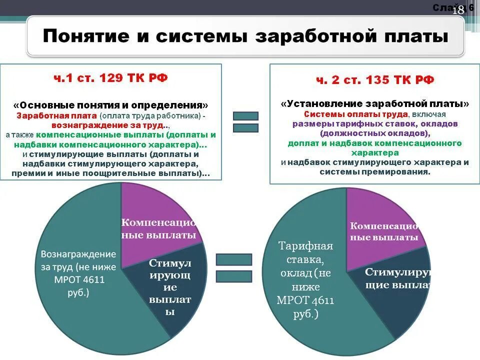 Тк рф ставка. Оплата труда. Надбавка к зарплате. Оплата труда сотрудников. Размер компенсационных и стимулирующим выплат в заработной плате.