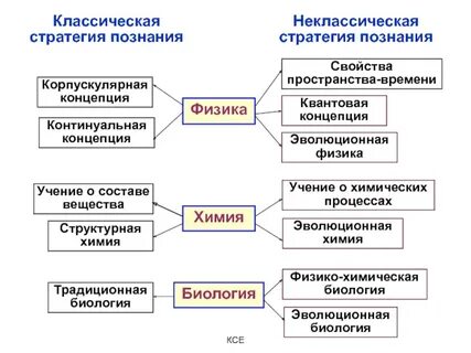 Классическая стратегия