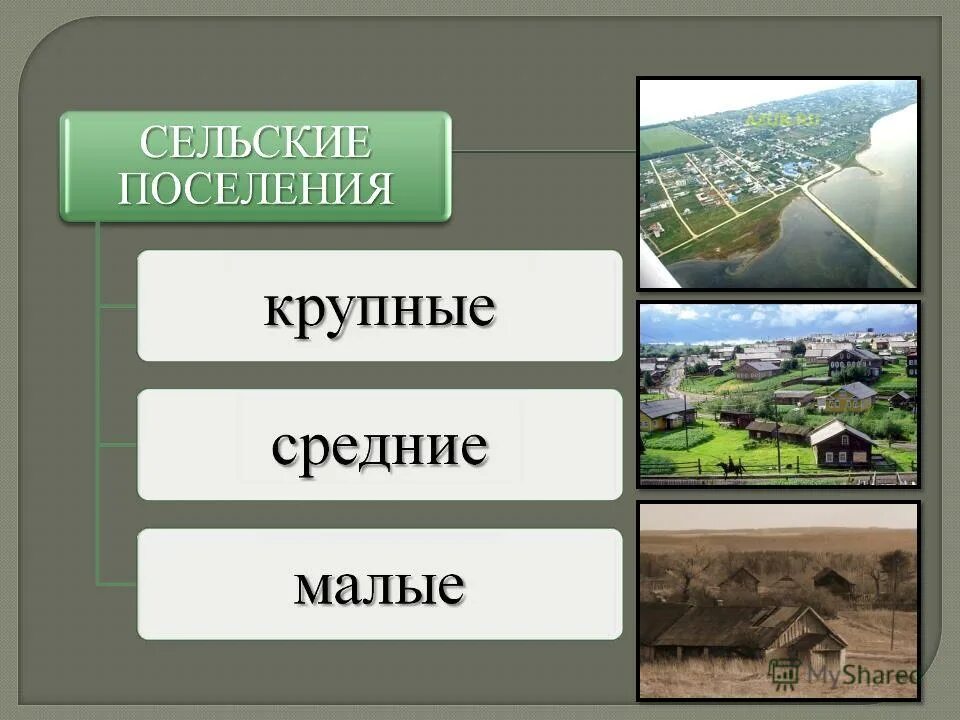 Формы сельского расселения. Городские и сельские поселения. Города и сельские поселения 7 класс. Типы сельских поселений. Города и сельские поселения география.