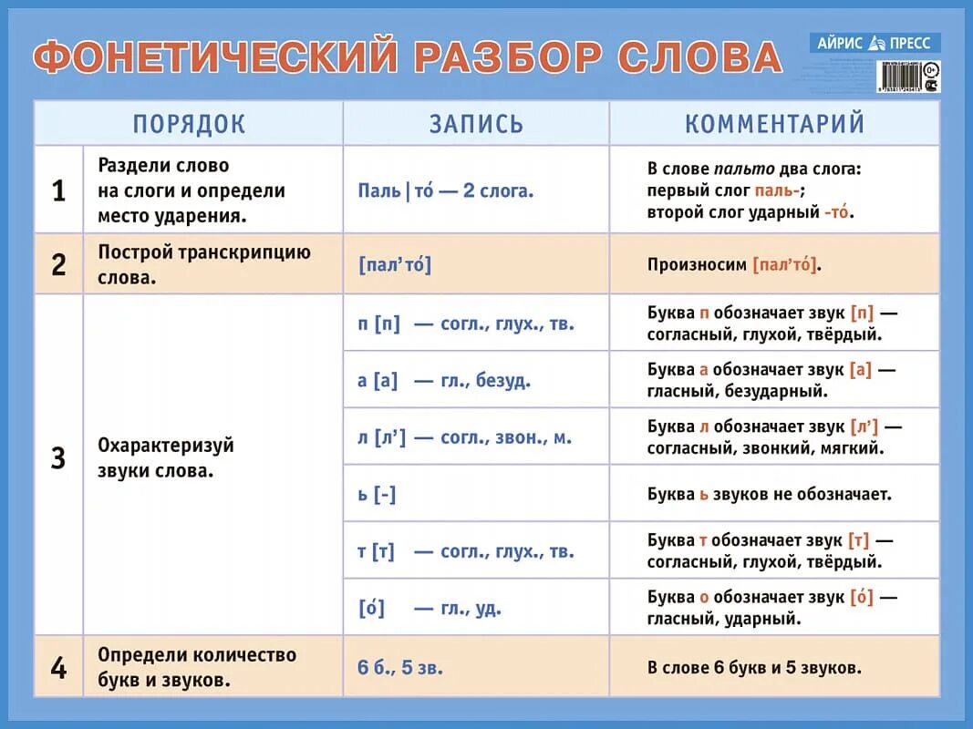 Фонетический разбор слова прочитаешь. Фонетический разбор слова нач школа. звуковой разбор для начальной школы. фонитический разбор слово. фонетический раз.ор слова.