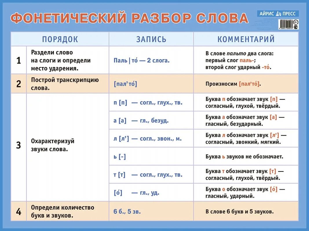 Фонетический разбор слова синий. Фонетический разбор слова нач школа. Звуковой разбор для начальной школы. Фонитический разбор слово. Фонетический раз.ор слова.