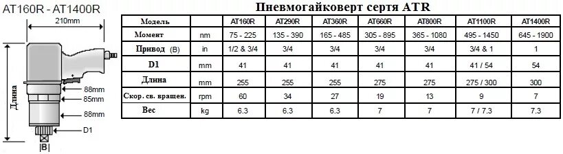 Размер головок на гайковерт пневмо. Пневмогайковерт момент затяжки. Гайковерт с регулировкой крутящего момента затяжки. Пневмогайковёрт ударный с регулировкой момента затяжки. Гайковерт сколько ньютонов