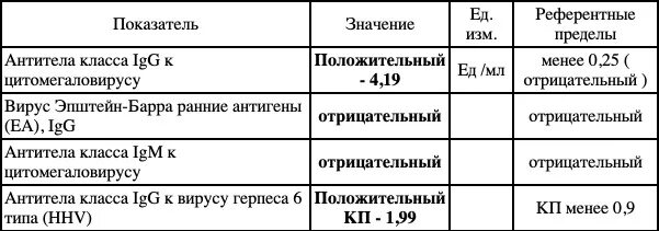 Впг 6 типа. Герпес 6 типа этиотропная терапия. цитомегаловирус это герпес 6 типа.