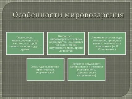 Необходимым признаком философского мировоззрения
