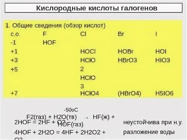 Кислородные кислоты