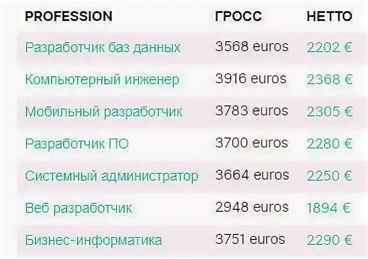 Сколько платят в сбере